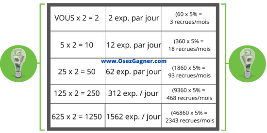2FD-Duplication-Jean-Marc-Fraiche-OsezGagner.com_